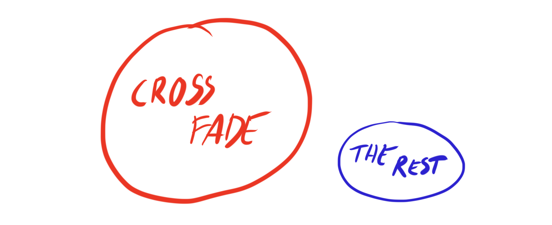 Cross-fade and the rest illustration