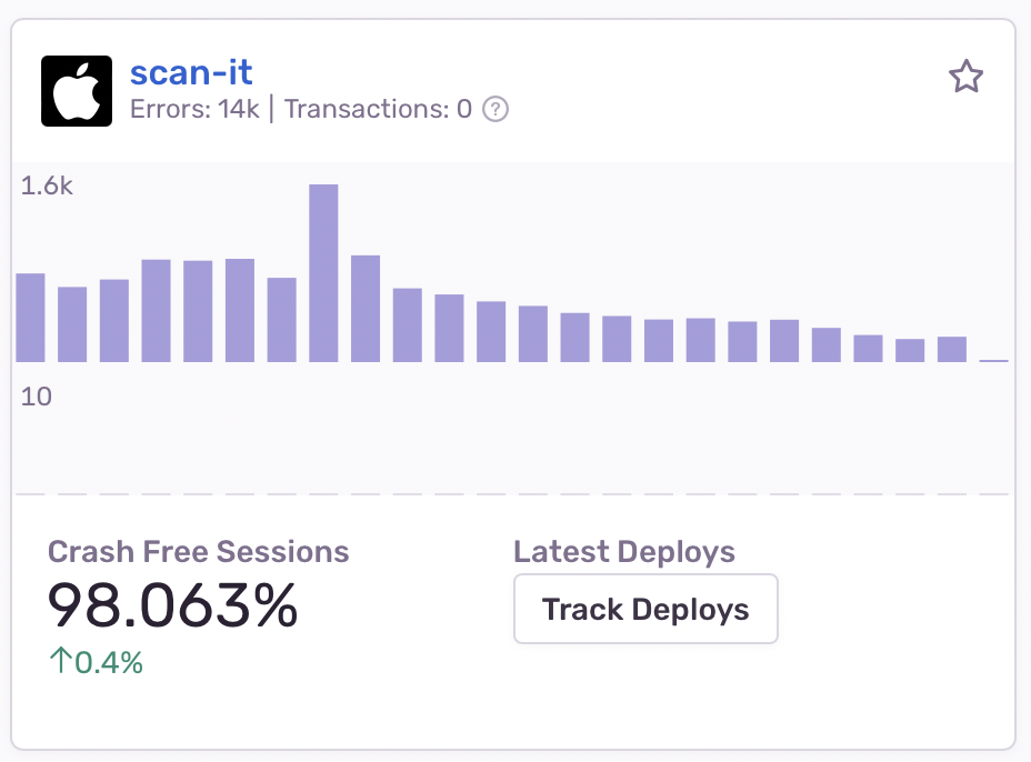 Scan it - indie app santa error spike