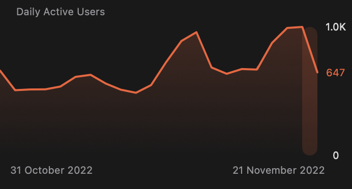 SwitchBuddy - Switch companion - daily active users record