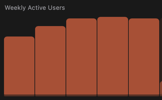 SwitchBuddy weekly active users Telemetry Deck